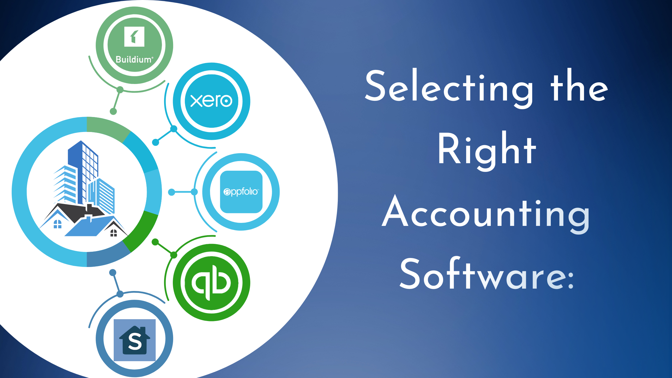  Real Estate Accounting Sodtwares