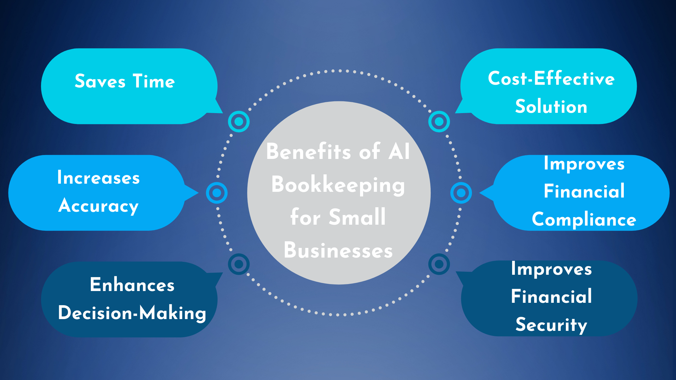 Benefits of AI Bookkeeping for Small Businesses